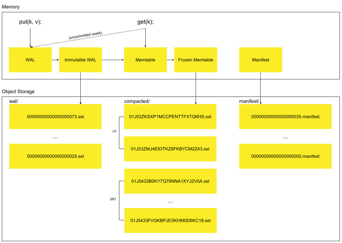 Architecture diagram