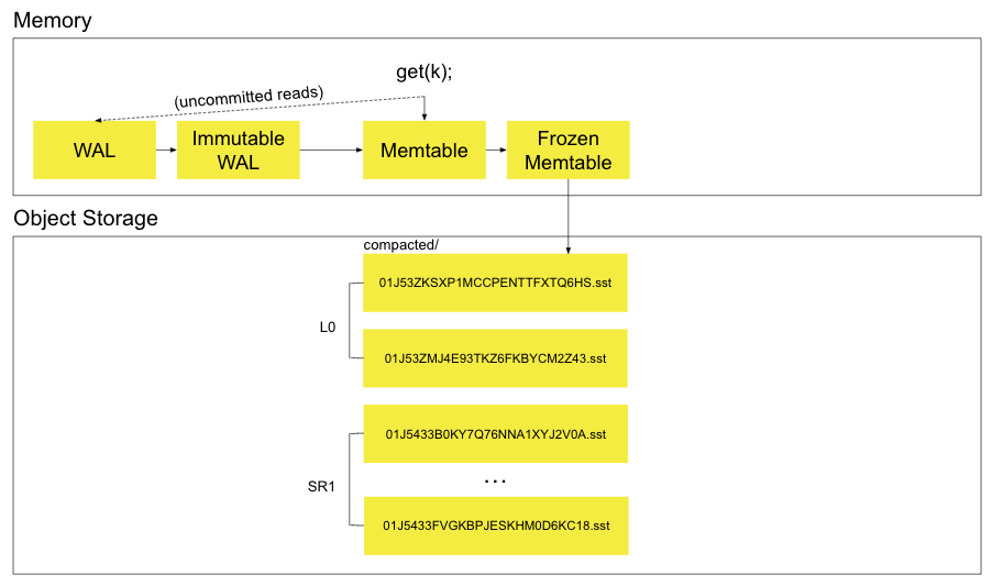 Read diagram